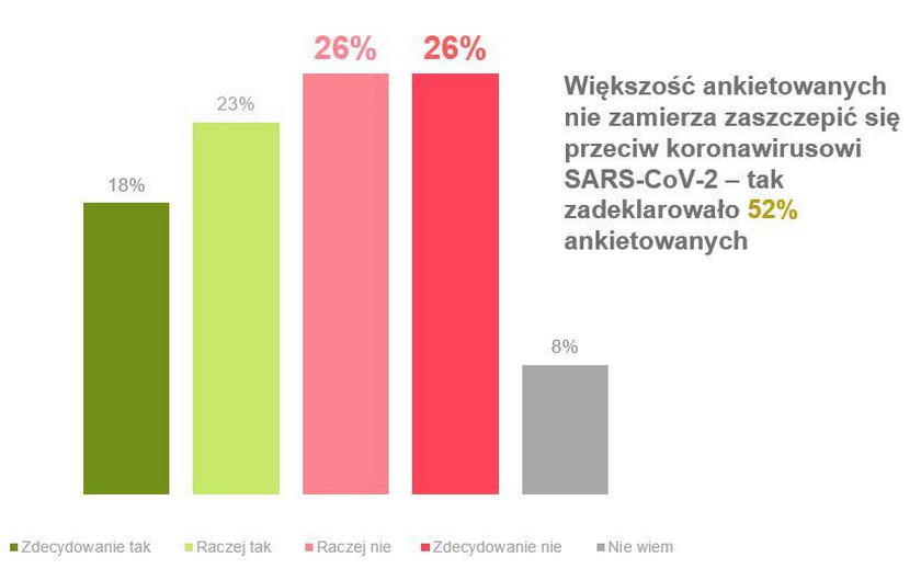 Czy Polacy zamierzają zaszczepić się przeciwko Covid-19?