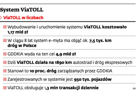 System ViaTOLL