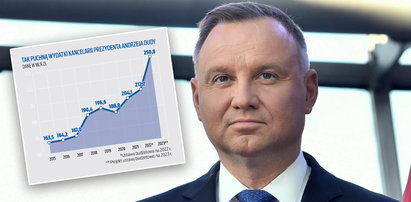 Andrzej Duda mówił: "zaciśnijcie zęby". Nie uwierzysz, ile zapłacimy w przyszłym roku na utrzymanie Kancelarii Prezydenta. Absolutny rekord!