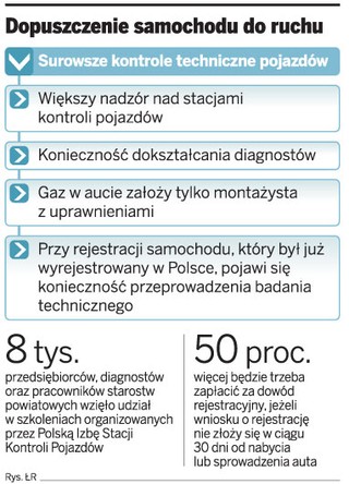 Dopuszczenie pojazdów do ruchu drogowego: Za opóźnioną rejestrację auta zapłacimy więcej