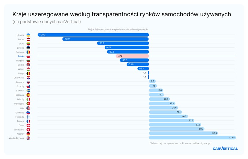 Indeks Przejrzystości Rynku