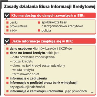 Długu z Niemiec nie ukryje się w Polsce - banki zyskają informacje o zagranicznym zadłużeniu klientów