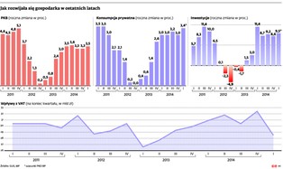 Dopalacze konsumpcji. Wyborcze obietnice dolewają paliwa do wzrostu gospodarki