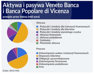 Unia bankowa z trudem zdała pierwszy egzamin