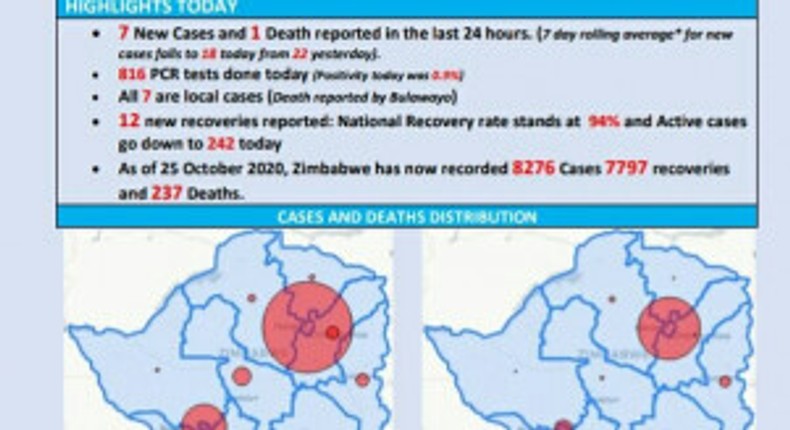 Ministry of Health and Child Care, Zimbabwe