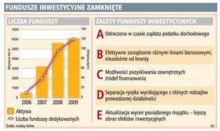 Założenie funduszu inwestycyjnego ochroni przed fiskusem
