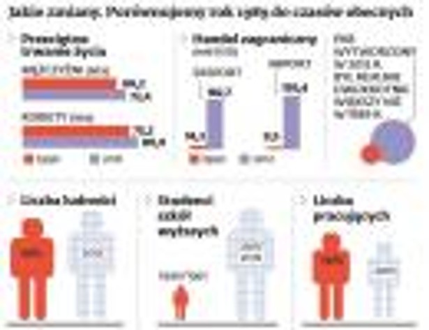 Jakie zmiany zaszły w Polsce od 1989 roku?