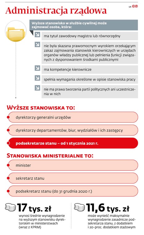 Administracja rządowa