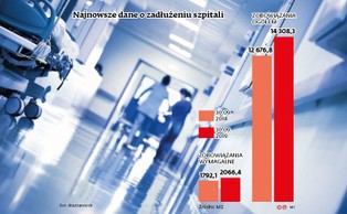 Kto jest odpowiedzialny za długi szpitali? Po wyroku TK rozgorzał spór