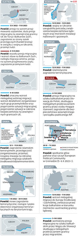 Migranci na granicy