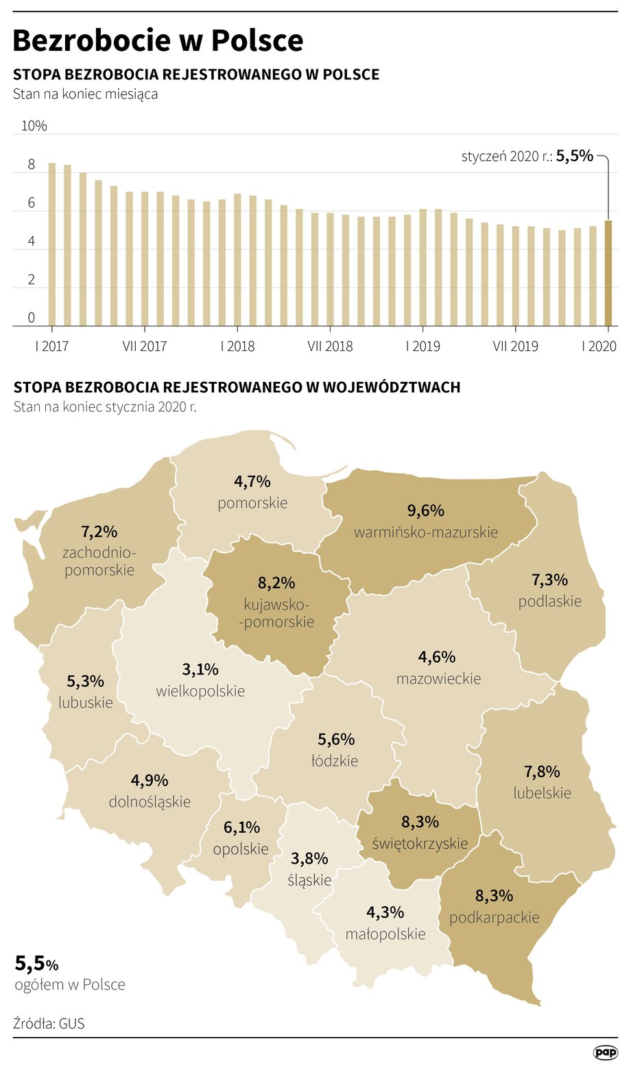 Bezrobocie w Polsce