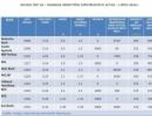 Ranking najlepszych kredytów hipotecznych – lipiec 2012