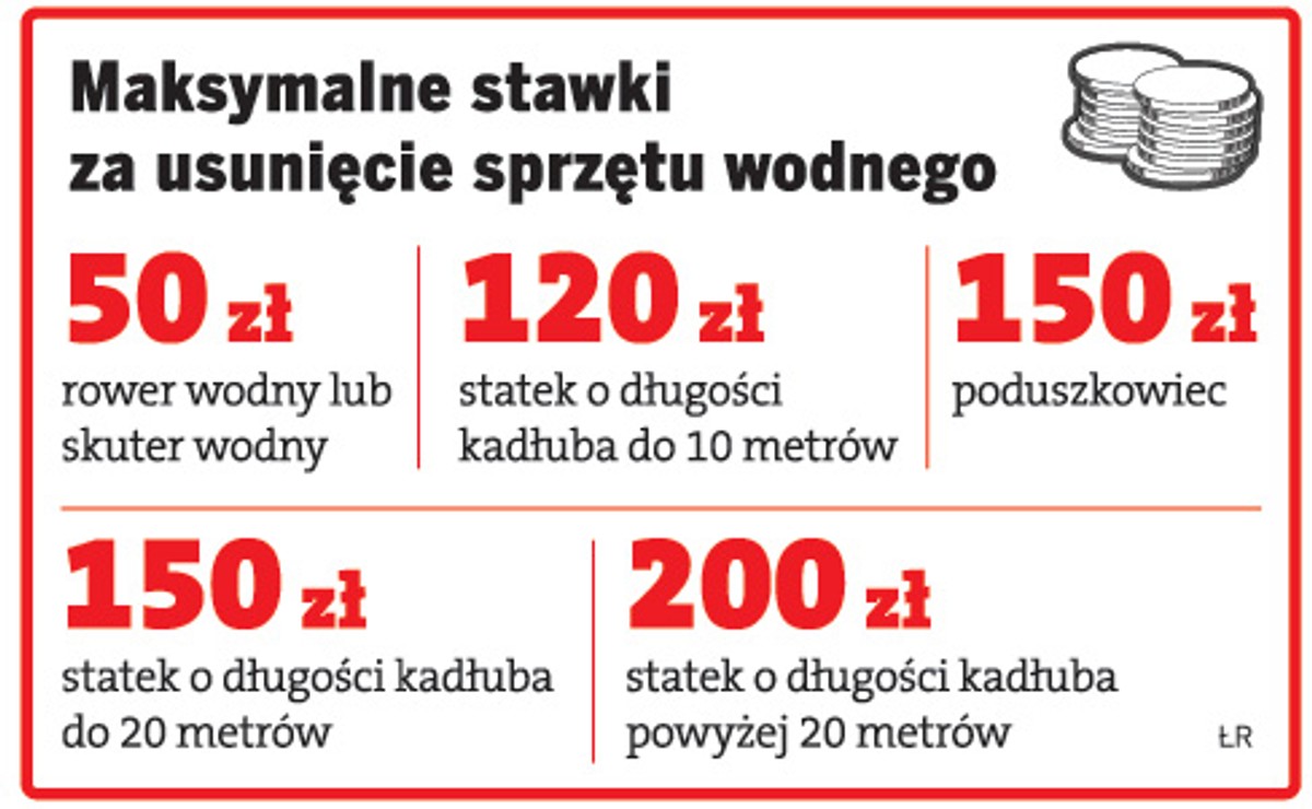 Maksymalne stawki za usunięcie sprzętu wodnego