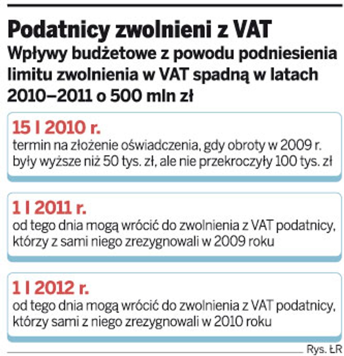 Podatnicy zwolnieni z VAT