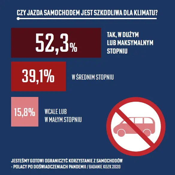 Polacy po doświadczeniach pandemii