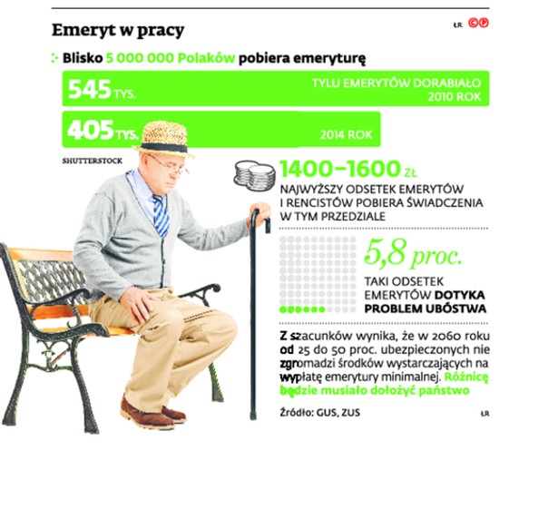 Emeryt w pracy