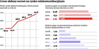 Rynek rośnie za wolno, dlatego telekomy stawiają na sojusze z branżą IT