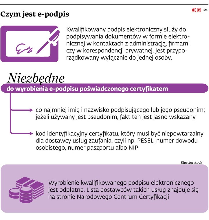 Czym jest e-podpis