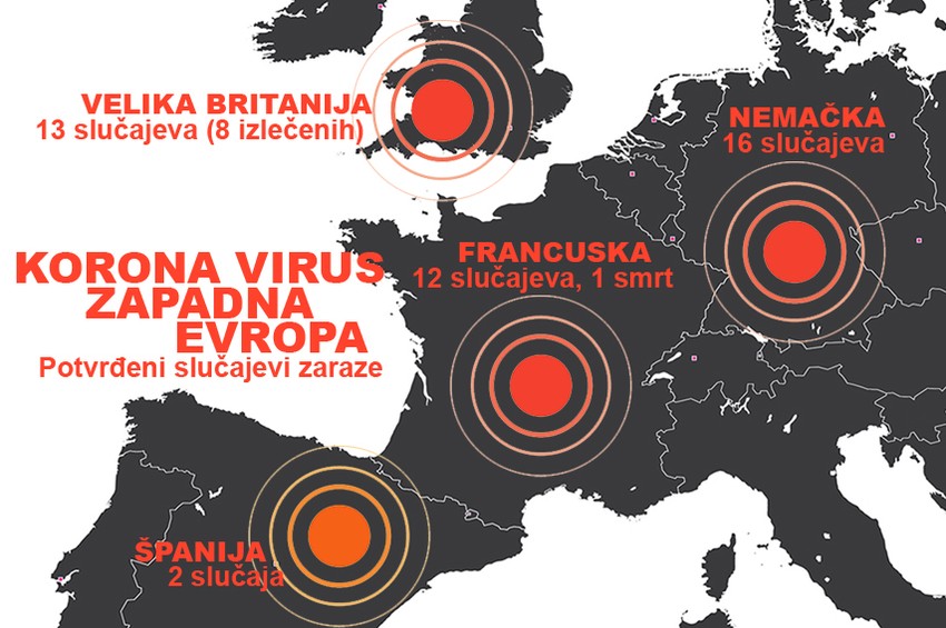 U Velikoj Britaniji je bilo najviše zaraženih, ali su se neki brzo izlečili