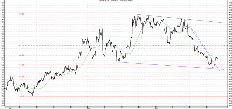 Wykres walut eur-pln 2013-07-25