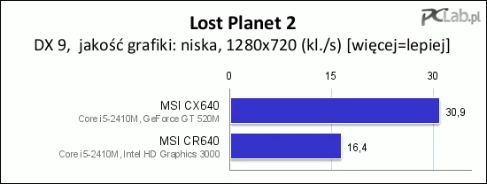 W Lost Planet 2 góruje układ NVIDI-i