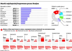 Motokoncerny uciekają z Rosji. Sprzedaż aut dramatycznie spada, fabryki stają