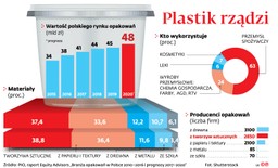 Opłata od niepoddanych recyklingowi opakowań z tworzyw sztucznych. Kto zapłaci?