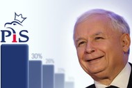 Jarosław Kaczyński PiS polityka Prawo i Sprawiedliwość