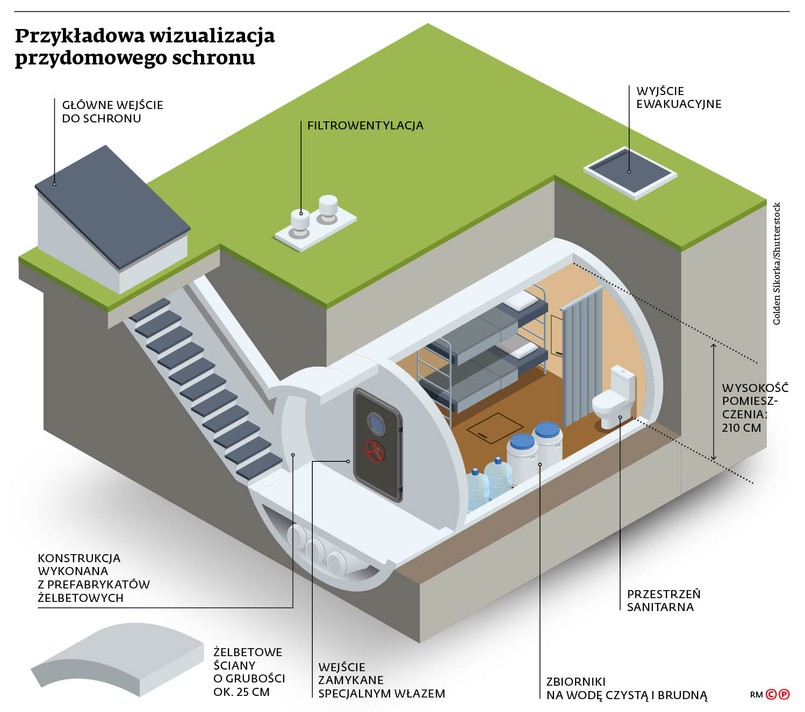 Przykładowa wizualizacja przydomowego schronu