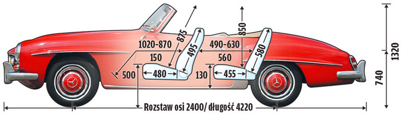 Mercedes 190 SL kontra Porsche 356 B - elegancja kontra ambicja