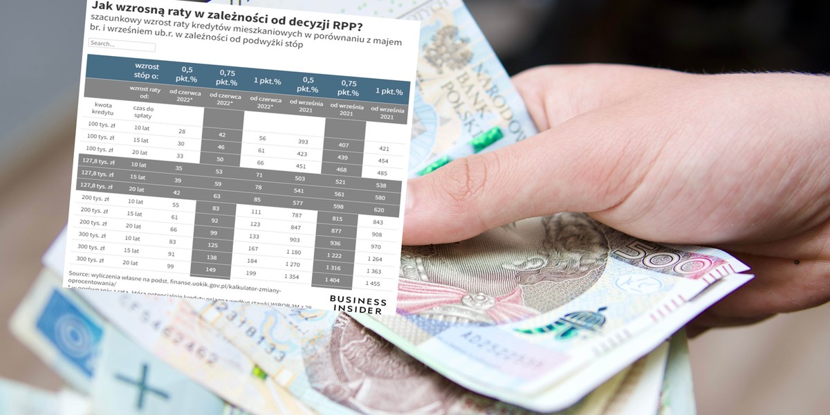 Jak wzrosną raty kredytów mieszkaniowych po lipcowej decyzji RPP?