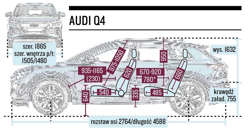 Audi Q4 e-tron - schemat wymiarów