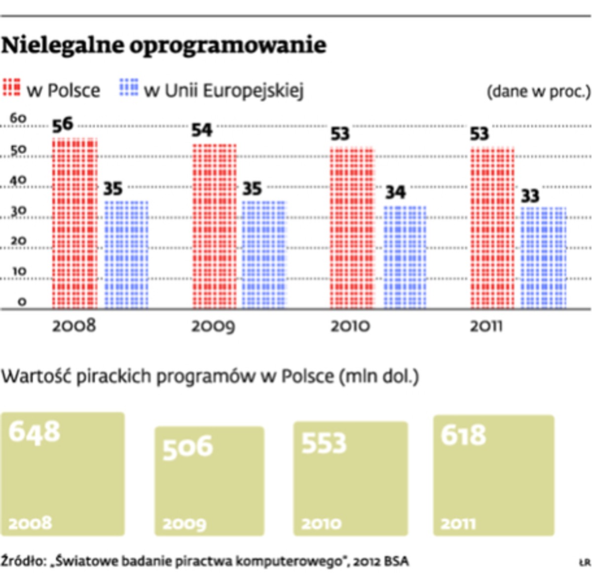 Nielegalne oprogramowanie