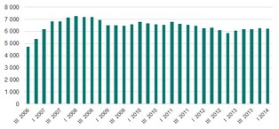 Ceny nieruchomości w 2013 roku wzrosły najmocniej od 13 lat