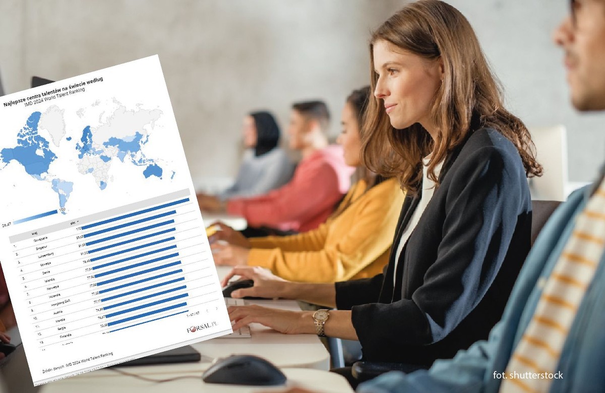 Lista światowych centrów talentów - IMD 2024 World Talent Ranking