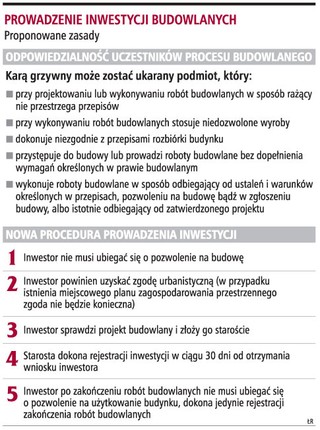 Inwestor przejmie większą odpowiedzialność za budowę