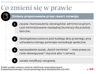 Co zmieni się w prawie