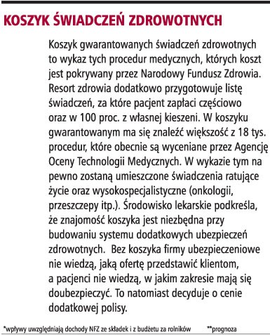 Koszyk świadczeń zdrowotnych