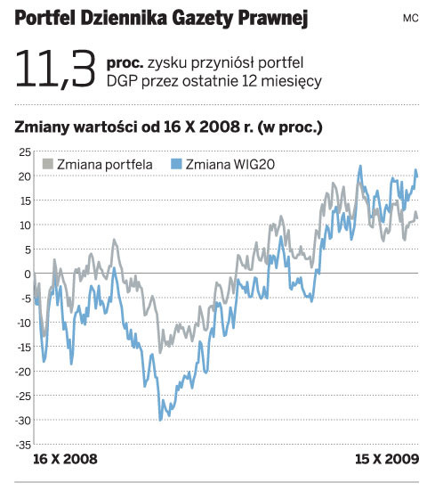 Portfel Dziennika Gazety Prawnej