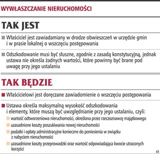 Odszkodowanie musi być słuszne