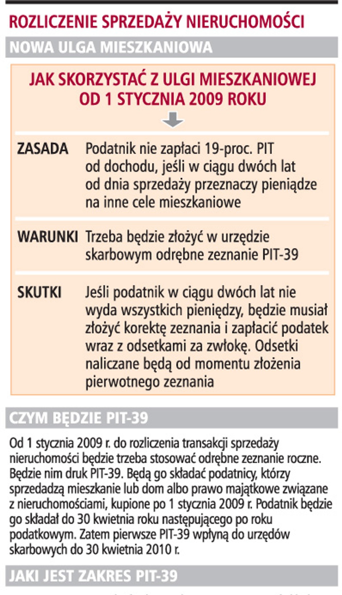 Rozliczenie sprzedaży nieruchomości