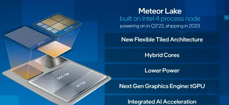 Najnowsze procesory Intel Meteor Lake jednak NIE trafią do desktopów!