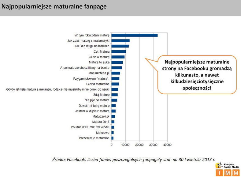 Najpopularniejsze maturalne fanpage