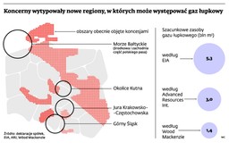 Energetyczni giganci będą wiercić, bo potrzebują gazu łupkowego