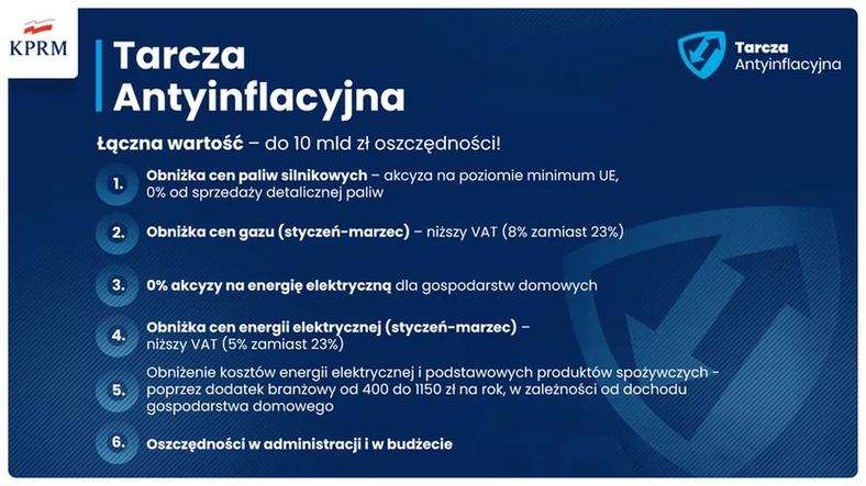 Tarcza Antyinflacyjna