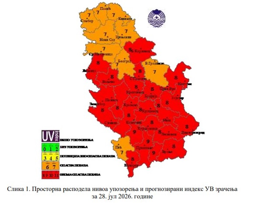 UV zračenje