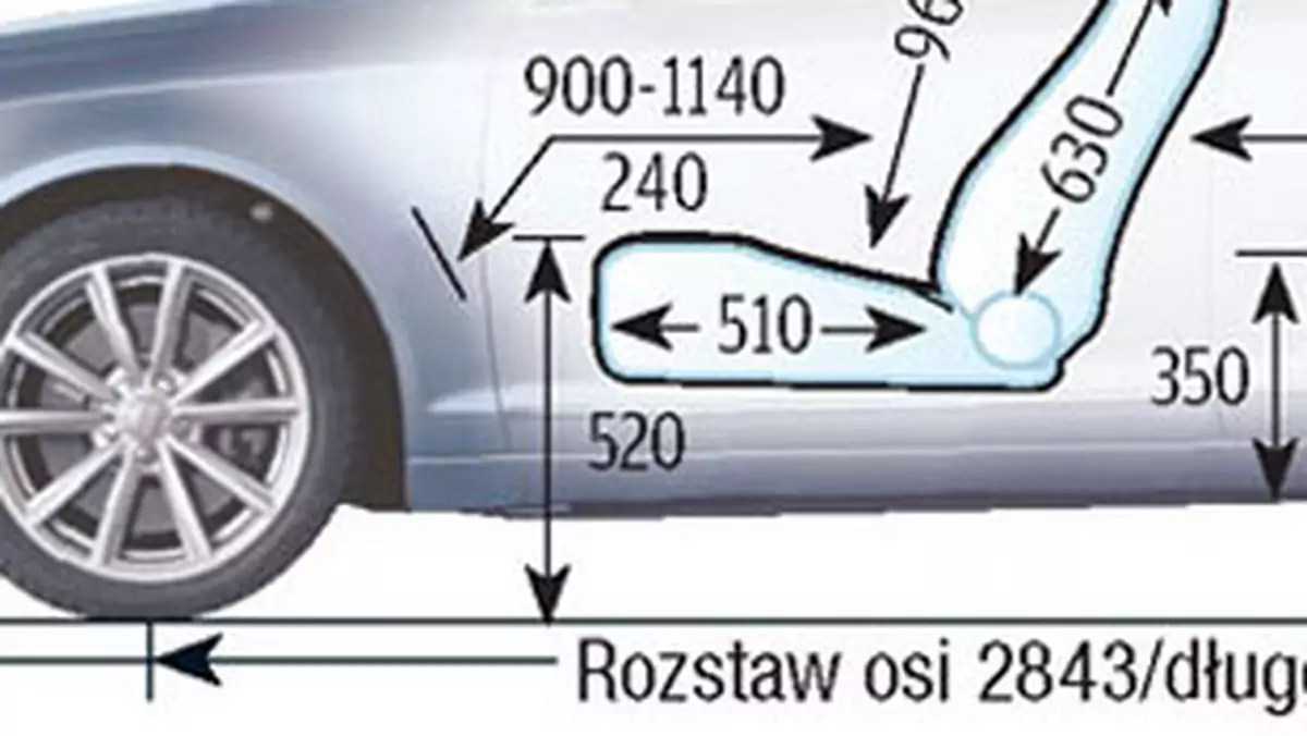 Audi A6 C6