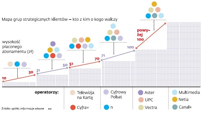 Mapa grup strategicznych klientów