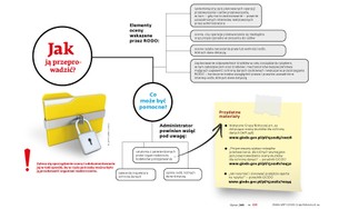 RODO: Ocena skutków przetwarzania dla ochrony danych osobowych