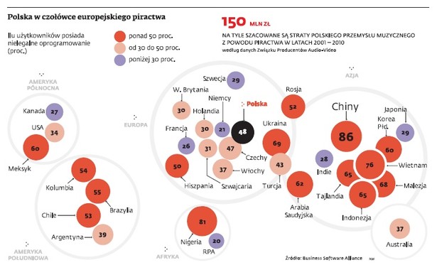 Polska w czołówce europejskiego piractwa